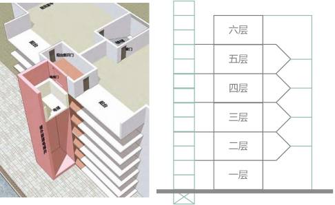 贯通门侧可从正面直接进入电梯,非贯通门则从背面楼梯间进入电梯.